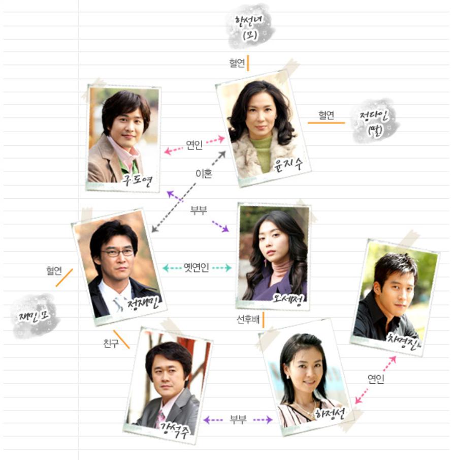 その女　相関図